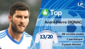 EAG 0-1 OM : les tops et flops