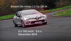 Vidéo : le 0 à 100 km/h à bord de la Renault Clio 4 Initiale Paris TCe 120 ch