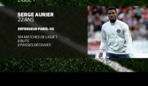 FOOT - L1 - PSG : Aurier, un modèle de précocité