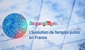 Le Graphique, Xerfi Canal L'évolution de l'emploi public en France