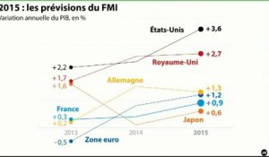 L'édito éco : "Croissance : passer de Waterloo à Marignan"