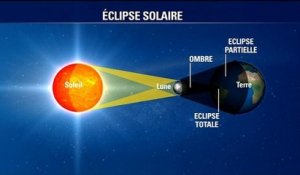 Où observer l'éclipse solaire? Le point avec notre météorologue Christophe Person