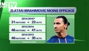 Football / Zlatan, c’est quoi le problème ? 06/04