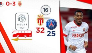 32e j. - L'Essentiel de la Ligue 1 avec Opta