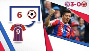 28e j. - L'Essentiel de la Bundesliga