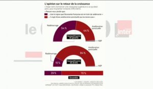 L'édito éco : "Les réformes économiques, priorité numéro 1 des Français"