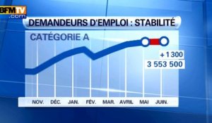 Comment interpréter les chiffres du chômage ?