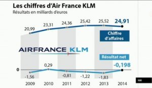 "Air France : plan B comme bousillage ?" (L'Edito Eco)