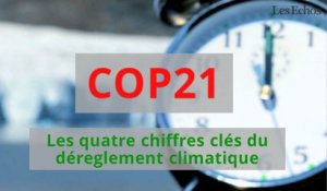 COP21 : les quatre chiffres clés du dérèglement climatique