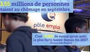 Réforme du Code du travail : où en est l'emploi en France ?