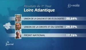 Pays de la Loire : Les tendances du PS pour le 2e tour
