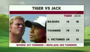 Golf - Tiger : Nicklaus ou Woods ?