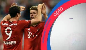 FOOTBALL: Bundesliga - 5 choses à savoir avant la 20e journée