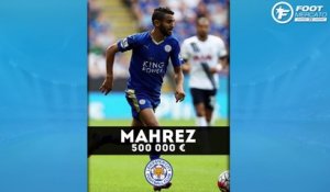 Leicester, le champion low cost de la Premier League - Foot Mercato