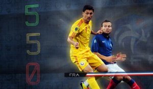 France / Roumanie - Les 5 choses à savoir