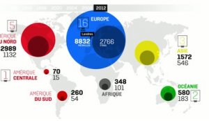 Tous sports - JO : Répartition par continent des médailles olympiques depuis 1896