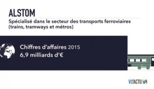 Alstom : les chiffres clés, les sites