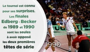 Masters 1000 de Paris-Bercy : ses grandes dates depuis 1986