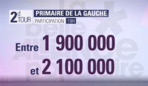 Primaire socialiste : 1,3 millions de votants à 17h, participation en hausse