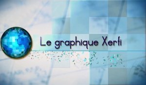 Alexandre Mirlicourtois, L'industrie en zone euro : LE gagnant et LES perdants