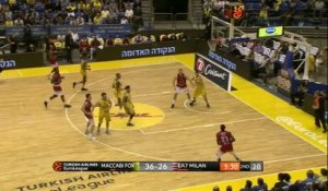 Basket - Euroligue (H) : Milan chute encore