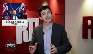 Présidentielle 2017 : Macron et Le Pen creusent l'écart, Fillon remonte selon notre sondage RTL