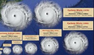 Comparaison des tailles et puissances des ouragans depuis les années 70