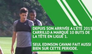 Transferts - Que vaut Carrillo, cible de Southampton ?