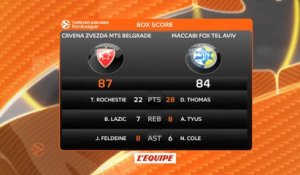 Basket - Euroligue (H) : L'Etoile Rouge s'impose face au Maccabi Tel Aviv