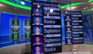 10 Before Tip: 2018 Rising Stars Team World Roster Analysis