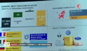 Renault : ventes record du groupe grâce à l'international