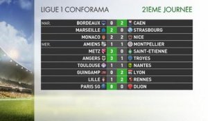 Ligue 1 Conforama - Les résultats de la 21ème journée