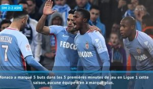 Fast Match Report - OM 2-2 ASM