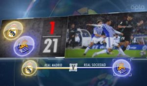Liga - 5 choses à savoir sur Real Madrid - Real Sociedad