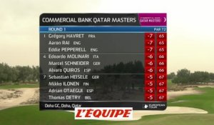 Grégory Havret retrouve le sourire au Qatar Masters - Golf - EPGA