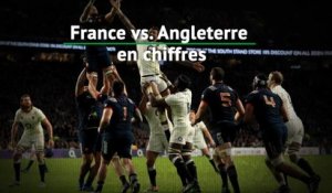 Six Nations - France vs. Angleterre en chiffres