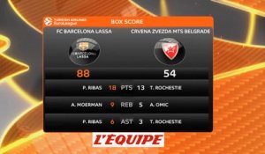 Barcelone a tout cassé, Ante Tomic aussi - Basket - Euroligue (H)