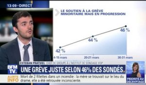 Grève SNCF: 46% des Français trouvent le mouvement "justifié", selon un sondage Ifop