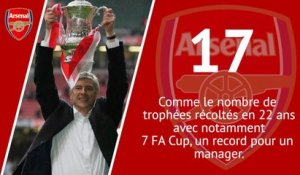Arsenal - Wenger en stats