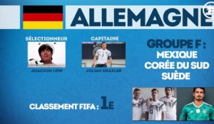 Coupe du Monde 2018 : tout ce qu’il faut savoir sur l’Allemagne