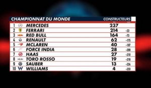 Grand Prix d'Autriche - Classement constructeur