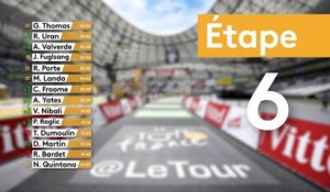 Tour de France 2018 : Dumoulin et Bardet, grands perdants de la 6e étape… Où en sont les favoris ?