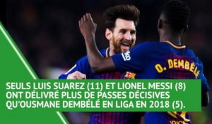 Transferts - Que vaut Ousmane Dembélé, courtisé par de nombreux clubs ?