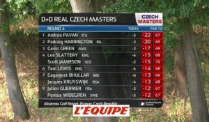 Le dernier tour du Czech Masters 2018 - Golf - EPGA