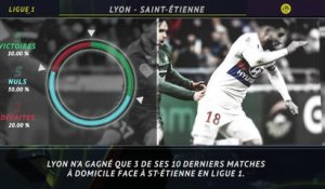 Ligue 1 - 5 choses à savoir sur le derby