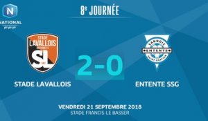 J08 : Stade Lavallois - Entente SSG (2-0), le résumé
