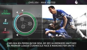 La Belle Affiche - Chelsea-United