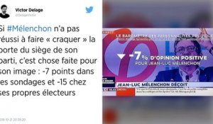 Enquêtes à la France Insoumise : Jean-Luc Mélenchon en recul dans les sondages.