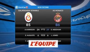 Monaco s'impose chez le Galatasaray Istanbul - Basket - Eurocoupe (H)
