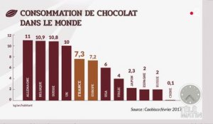 Marchés – Chocolat